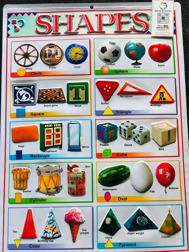 Shapes Wallchart