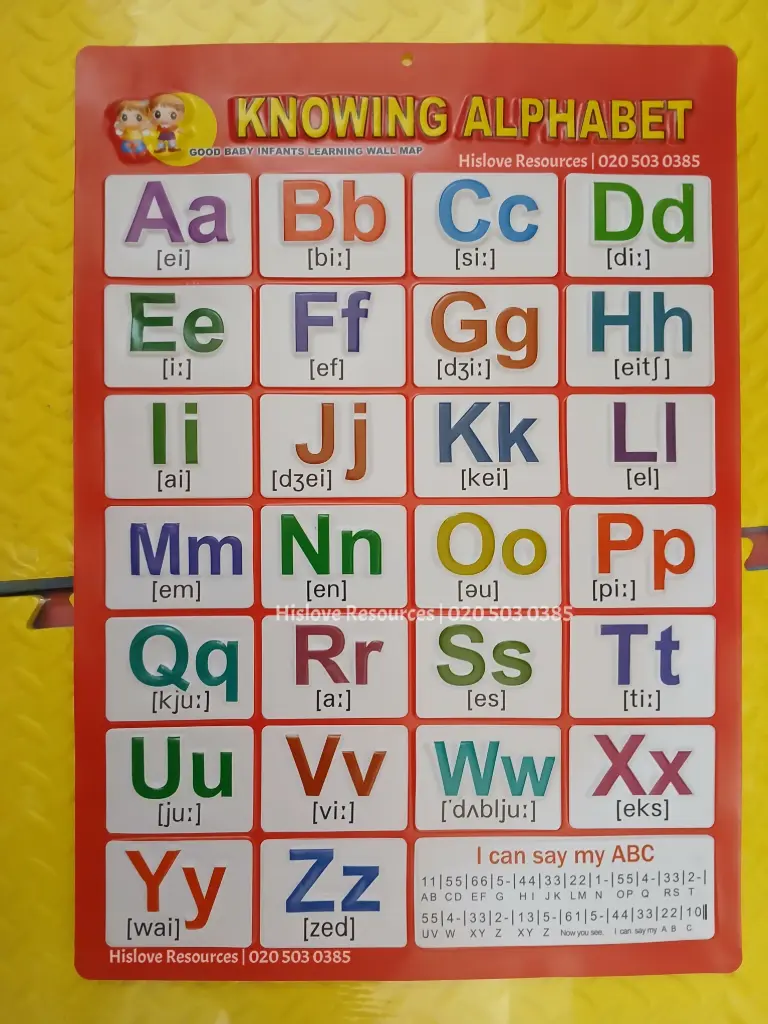 Knowing Alphabet Wallchart