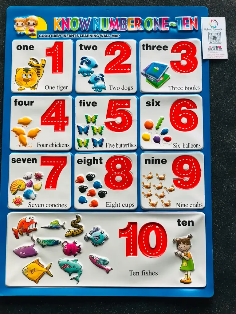 Knowing Numbers 1-10 Wallchart