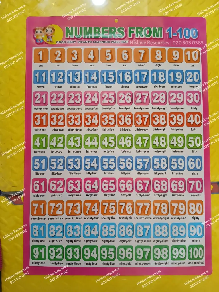 Number 1-100 Wallchart