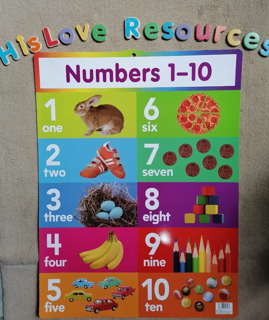 Number 1-10 Wallchart