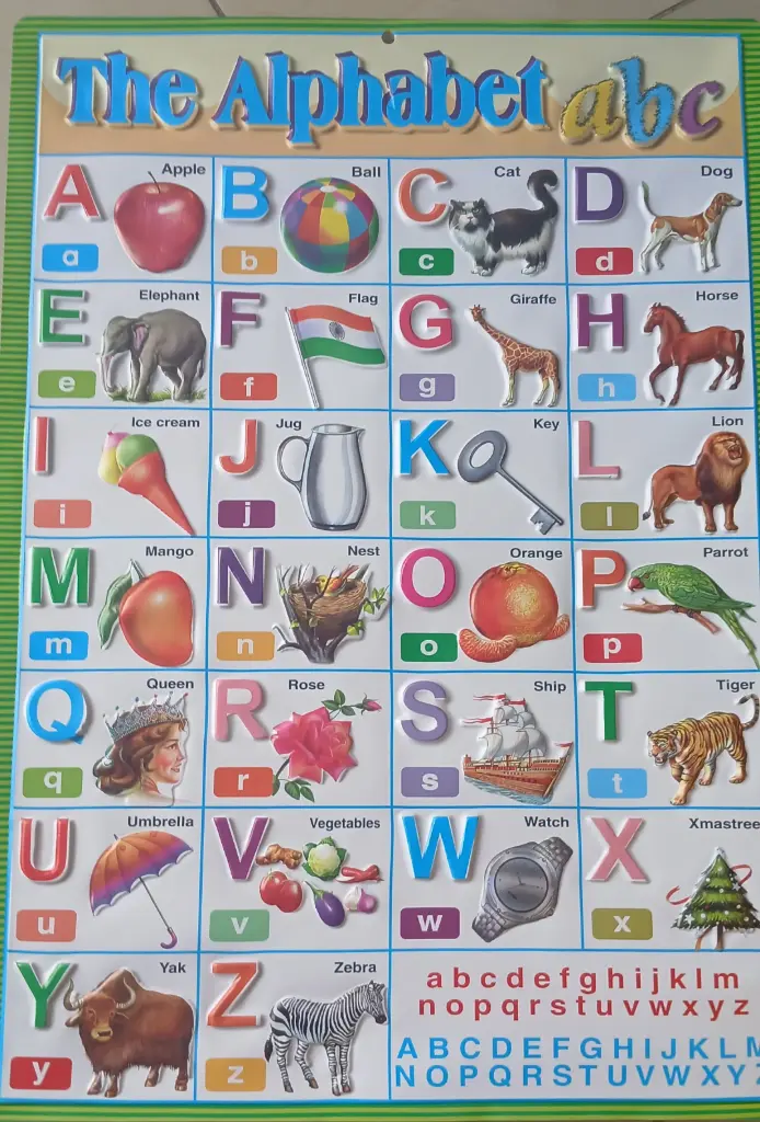 The Alphabet ABC Wallchart