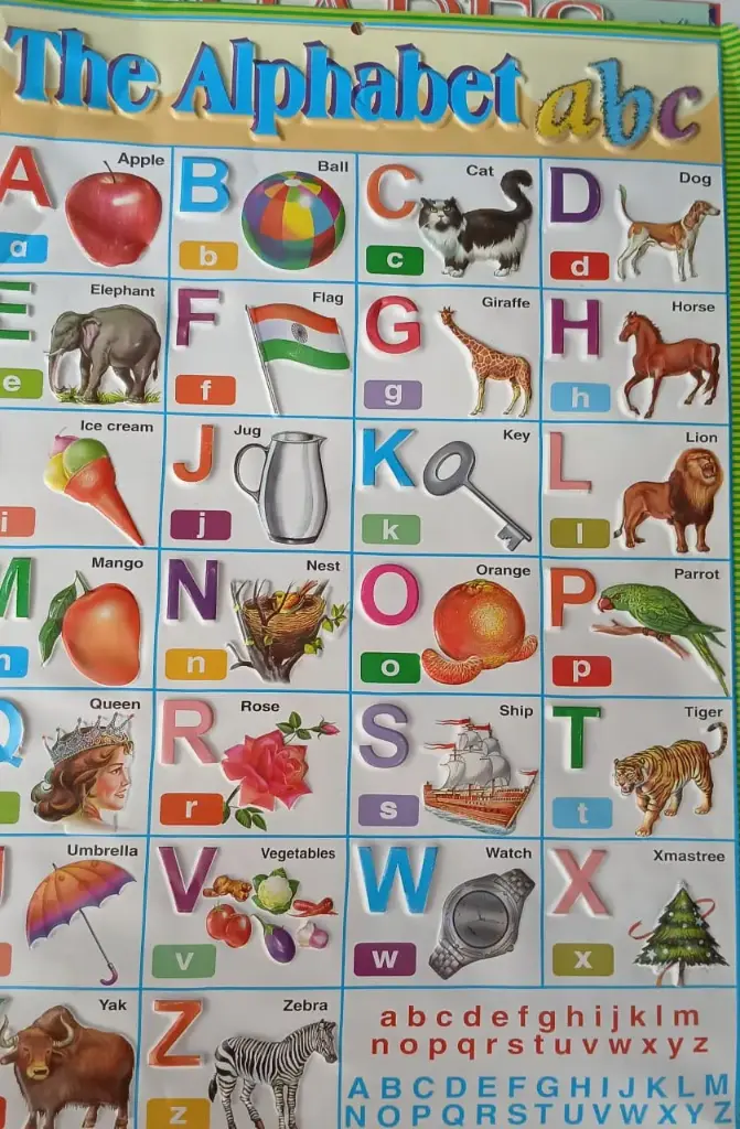 Learning ABC Wallchart