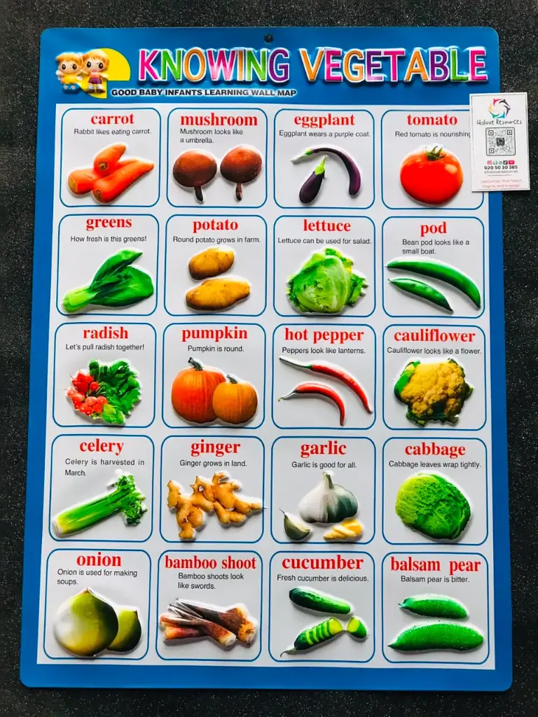 Knowing Vegetables Wallchart