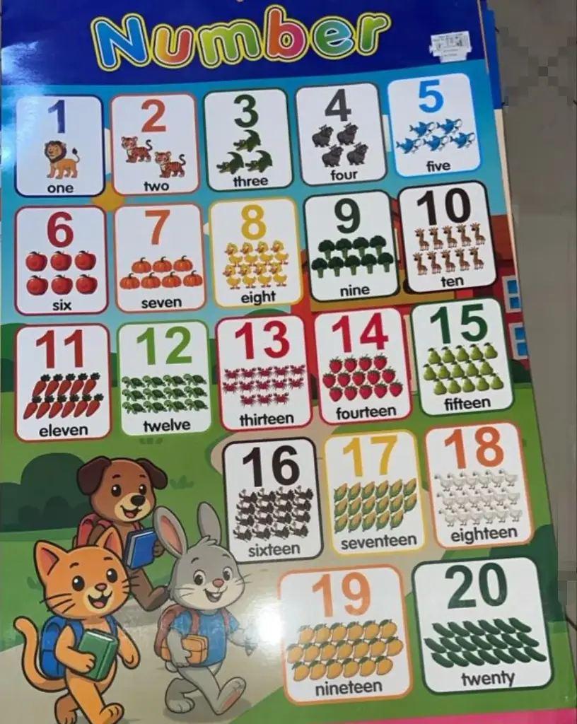 Numbers Wallchart (1-20)