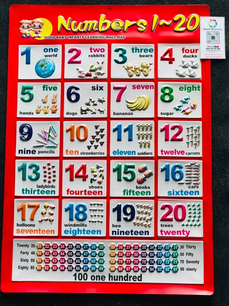 Numbers 1-20 Wallchart