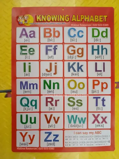 Knowing Alphabet Wallchart