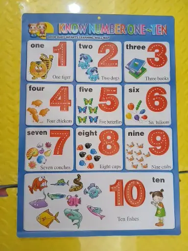 Knowing Numbers 1-10 Wallchart