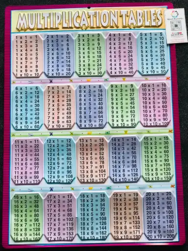 Multiplication Wallchart