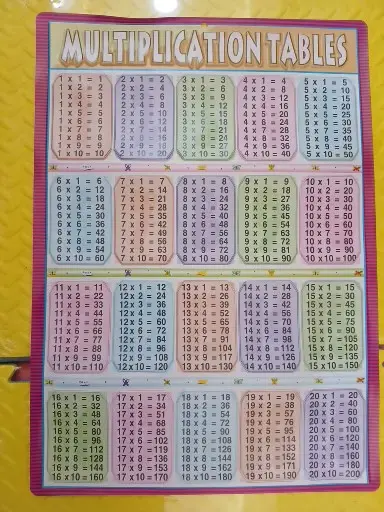 Multiplication Wallchart