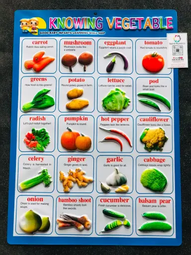 Knowing Vegetables Wallchart