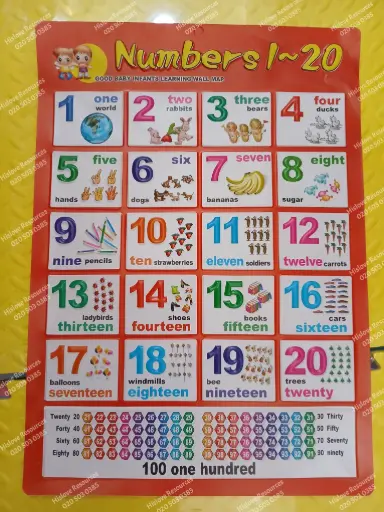 Numbers 1-20 Wallchart