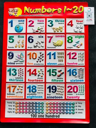 Numbers 1-20 Wallchart